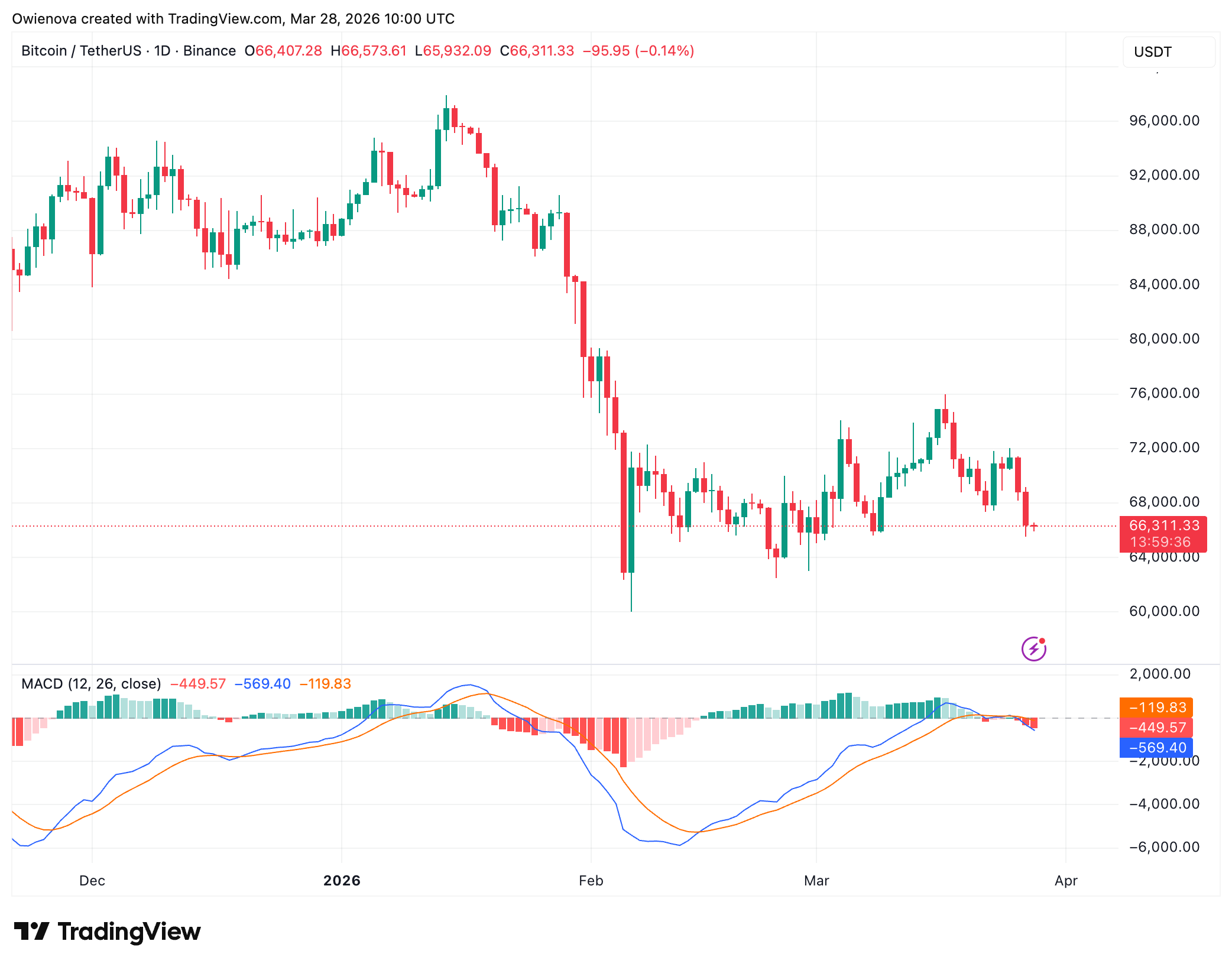 Bitcoin