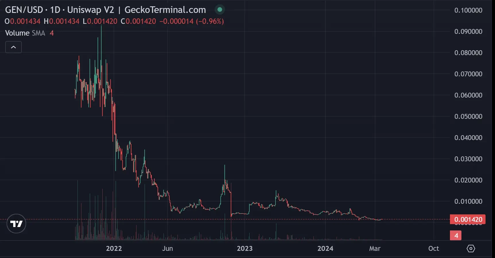 深挖xStocks開發商Backed:「歸零」團隊再創業