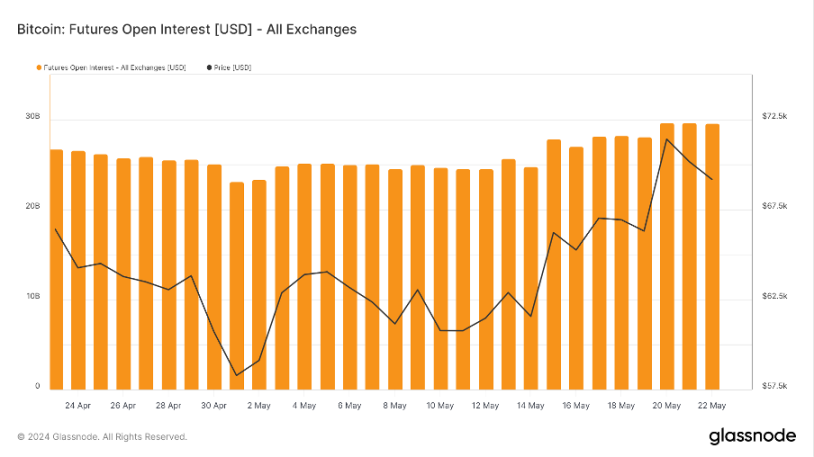 加密市场一周综述(5.20-5.26):DOGE MEME 原型去世,BTC ETF 持续净流入