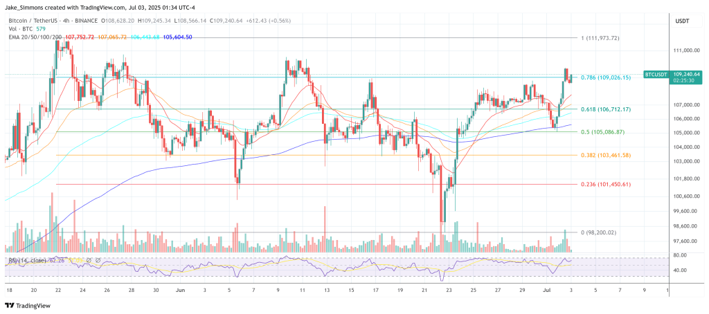 ビットコイン価格