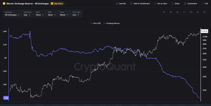 ビットコイン為替準備金