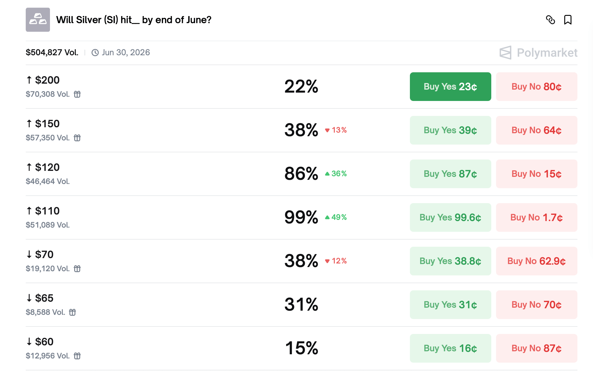 Polymarket Traders Weigh Silver’s Ceiling and Gold’s Staying Power Into 2026