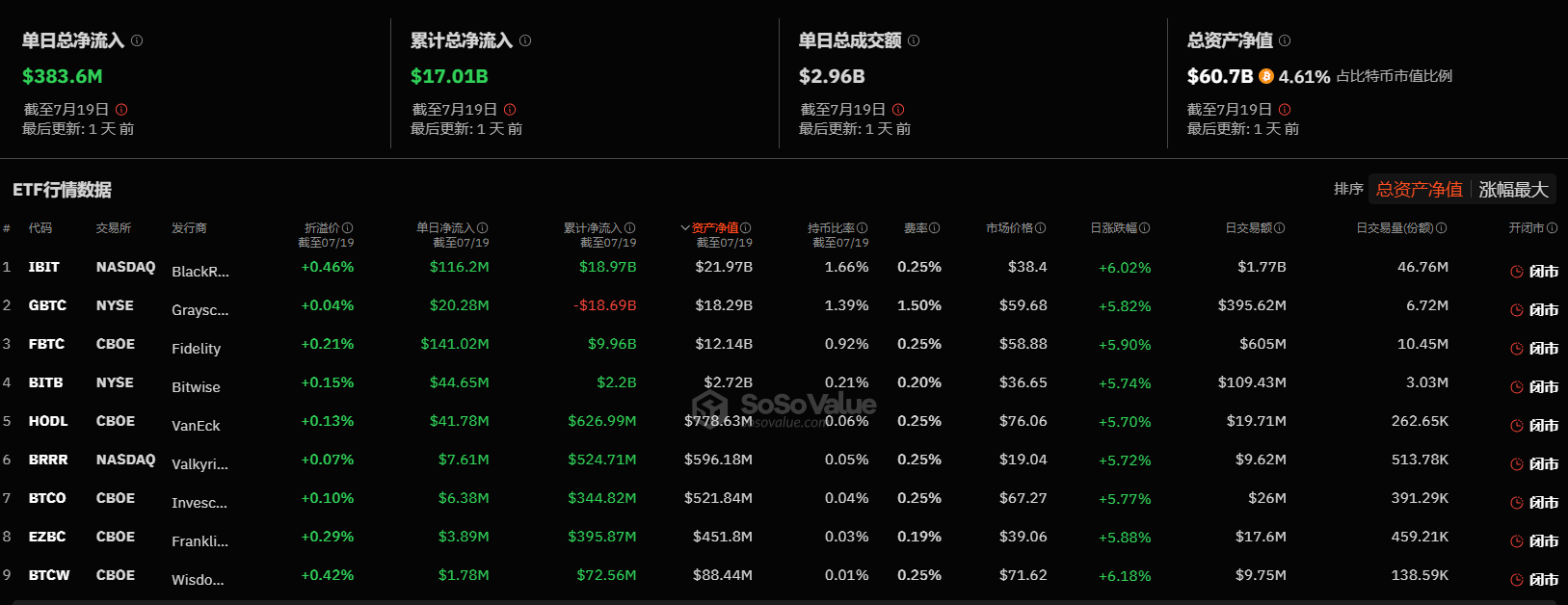 以太坊ETF尘埃落定,解码Haya的链上ETF指数型产品