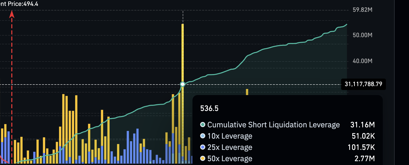 Short Liquidation Cluster