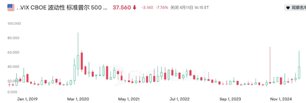 BTC未来行情除了看美联储,还有另一个重要数据