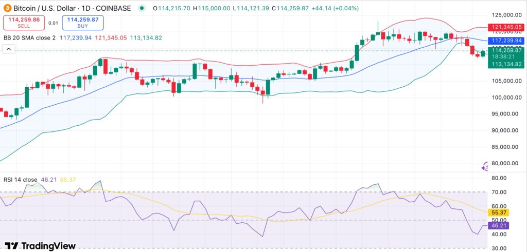 ビットコインの8月の調整は続いていますが、このステルス触媒はラリーを引き起こす可能性がありますか? - 1