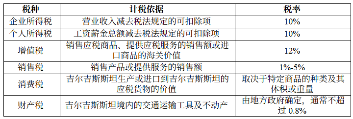 CZ为何如此中意吉尔吉斯斯坦?一文速览该国加密资产税收与监管制度