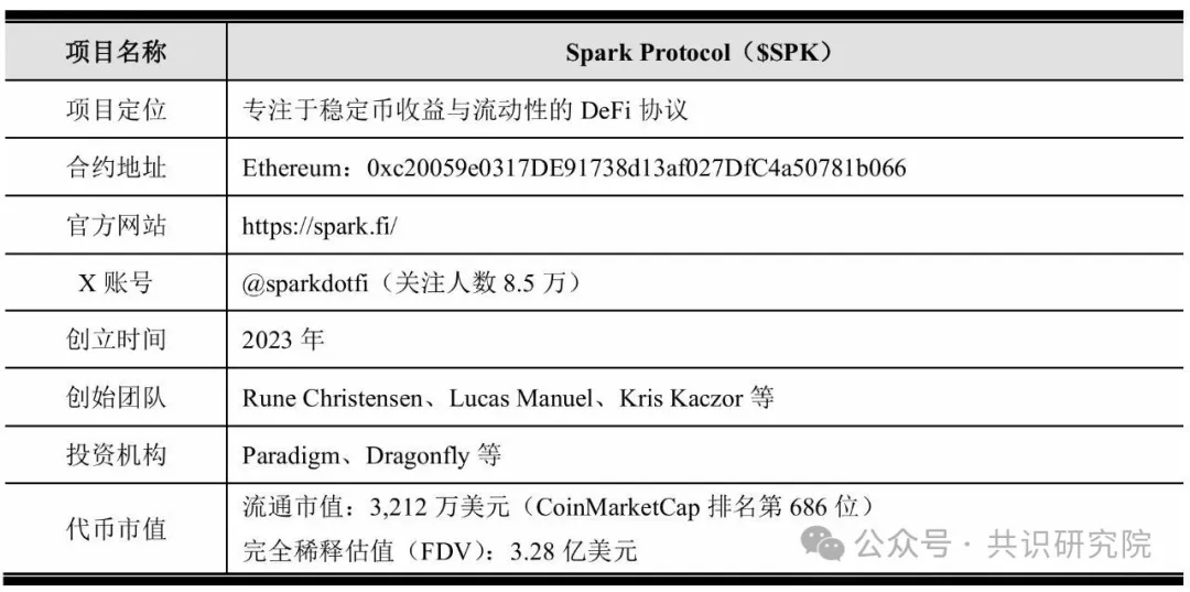 Spark Protocol深度研报:MakerDAO孵化的链上资本分配平台