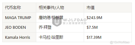 美大选正酣:如何把握市场脉动与投资良机