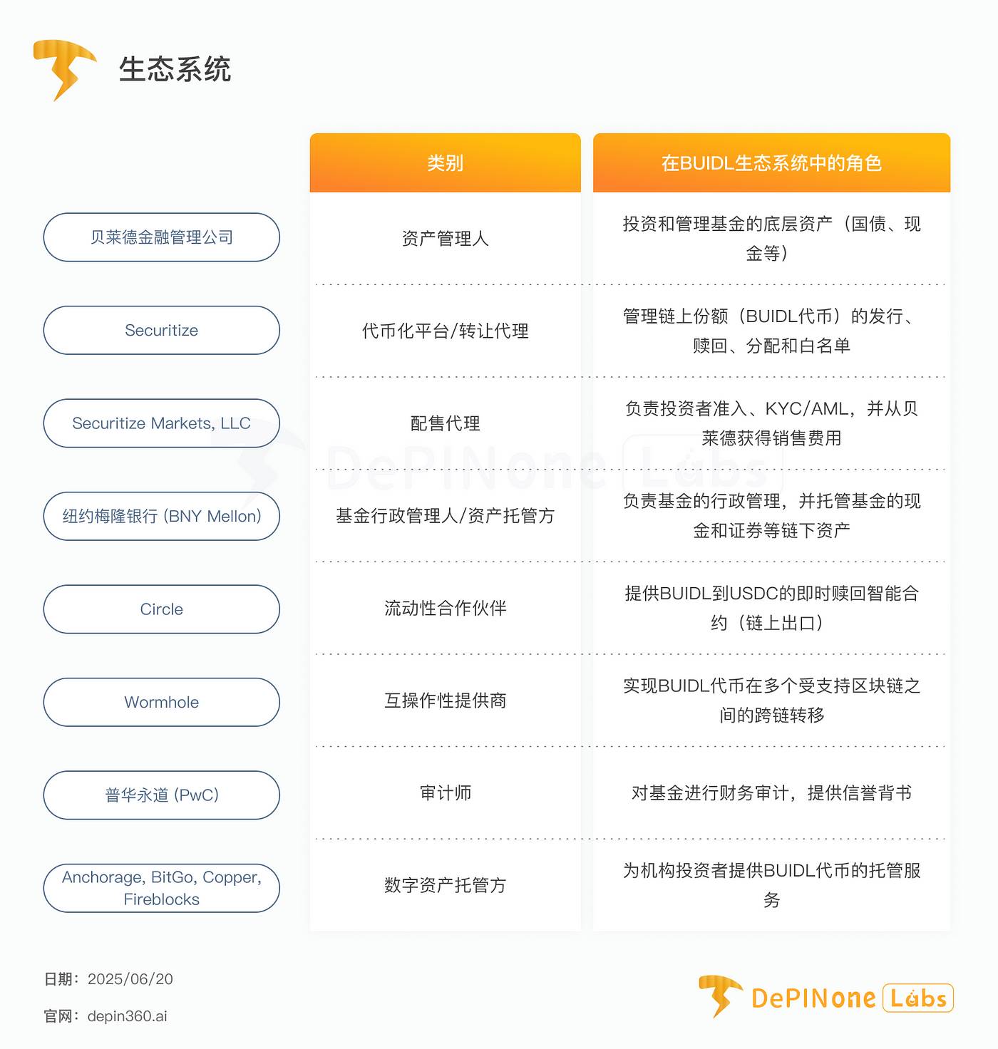 贝莱德BUIDL基金深度拆解:华尔街巨头入场后,如何影响RWA格局?