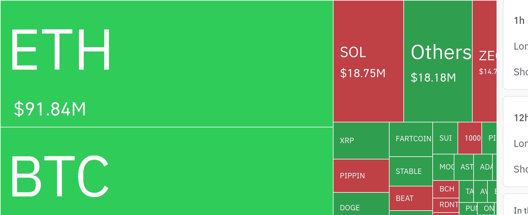 24小时加密货币清算数据