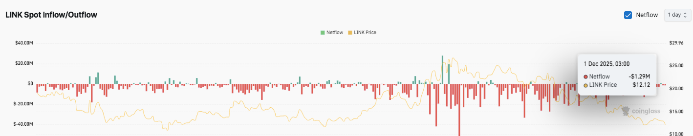 スポットフローデータ