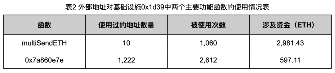 深入调查Rug Pull案例,揭秘以太坊代币生态乱象