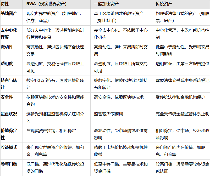 RWA:回顾前世与今生,真实资产如何崛起?