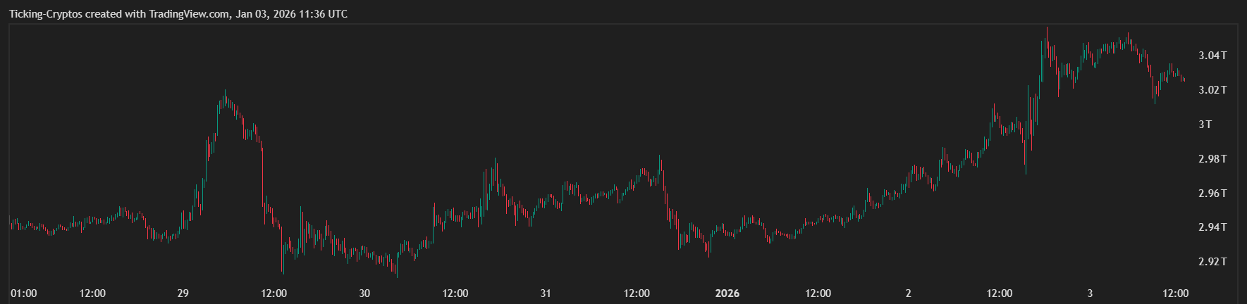 TOTAL crypto market cap