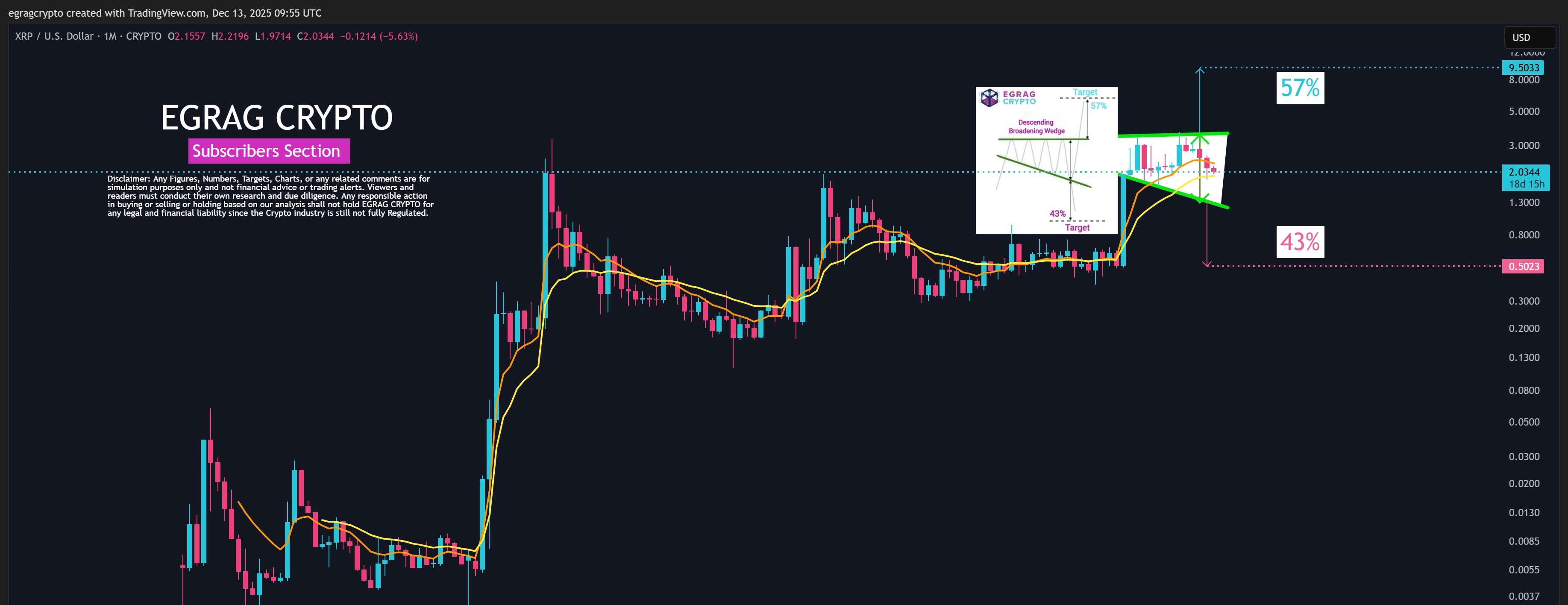 EGRAG Crypto XRP Analysis