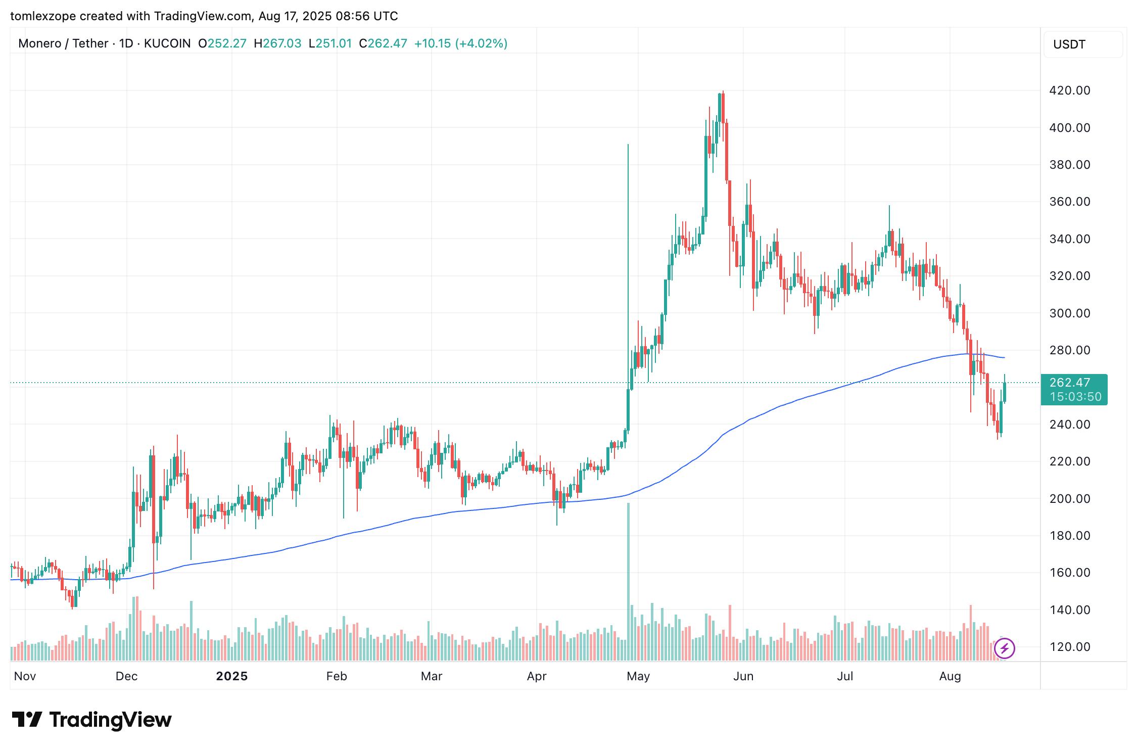 Monero
