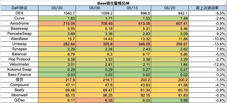 加密市场一周综述(6.17-6.23):美债遭抛售加息预期降低,山寨行情上涨