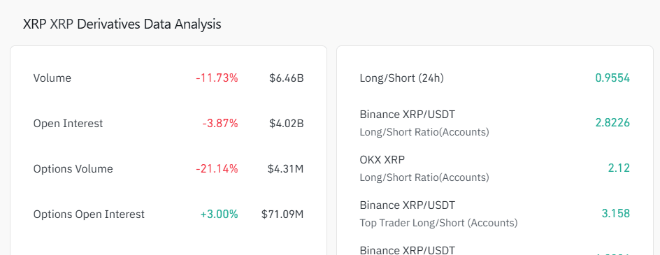 XRP Futures Market Data