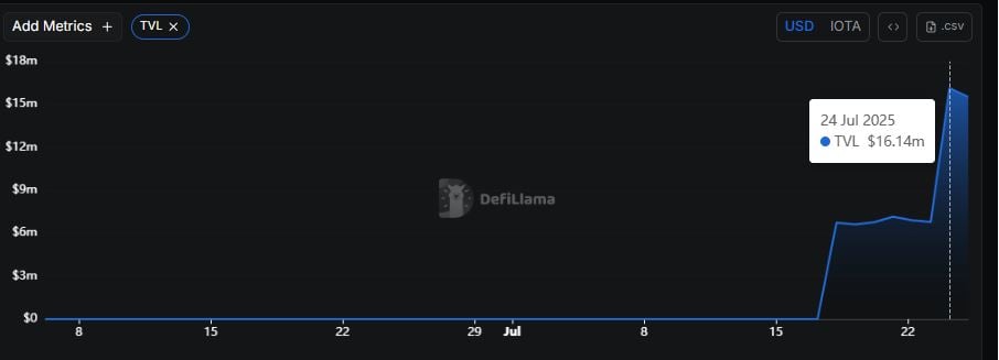 IOTA TVL