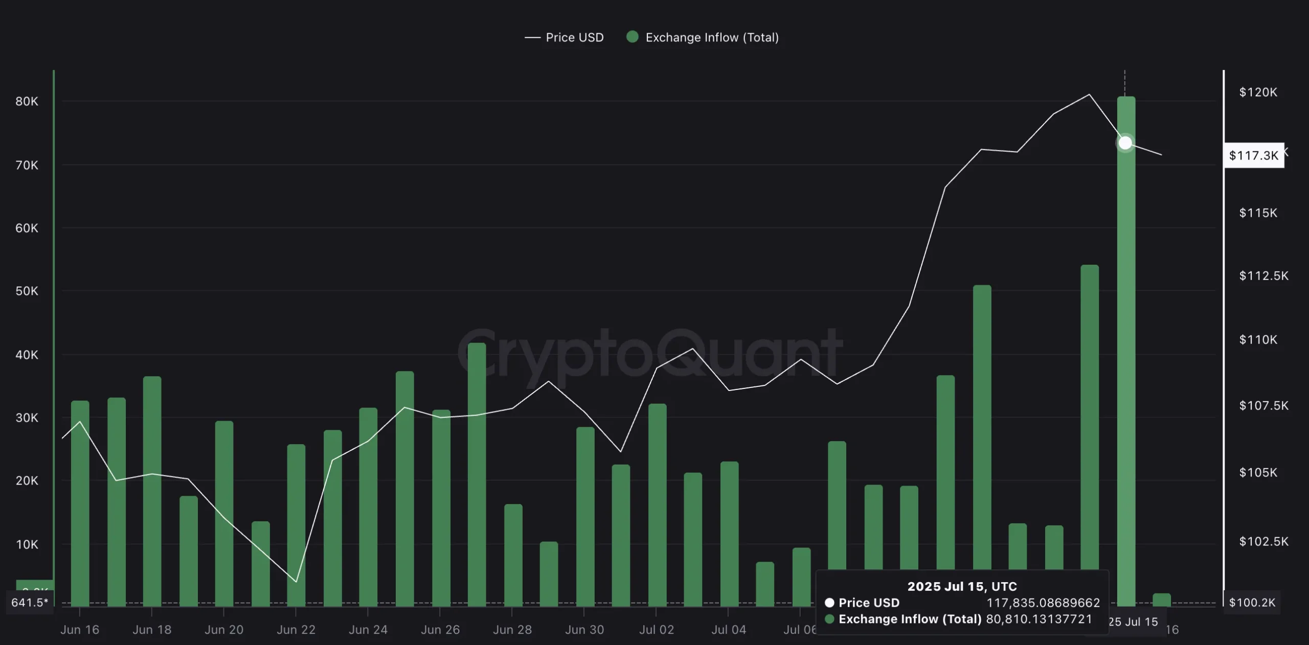 ビットコイン 