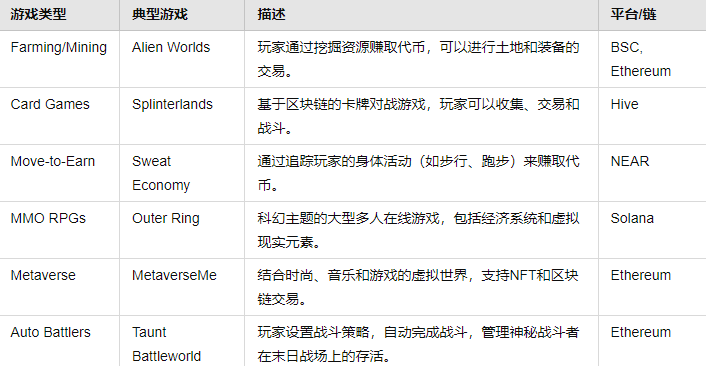 纵观 GameFi 历史发展,未来如何孕育新的辉煌?