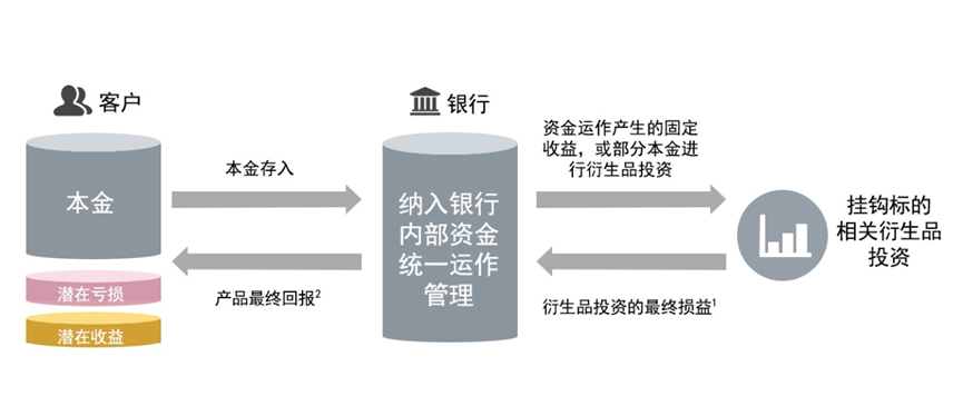 十年期美债收益率再度破4,看RWA如何挖掘增量用户
