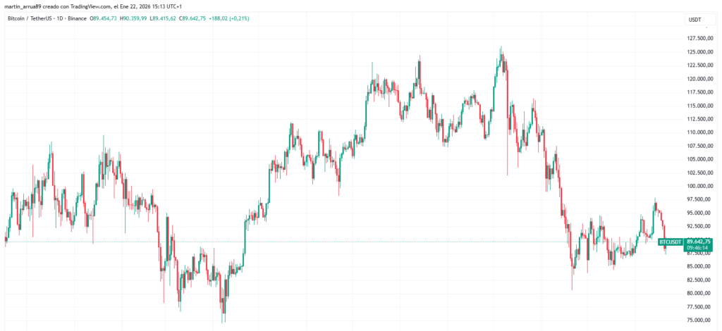 Gráfico de precio de bitcoin en los últimos 12 meses.