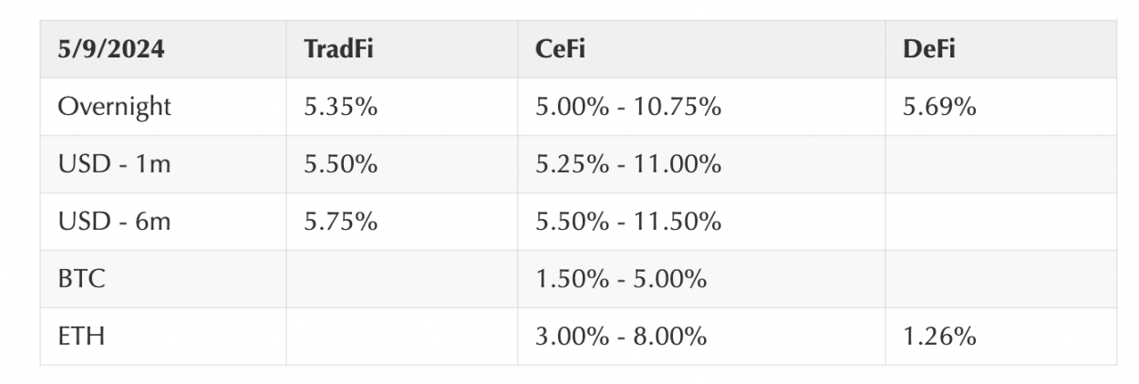 Coinbase加密周报:市场或迎来拐点,Aave透露V4计划