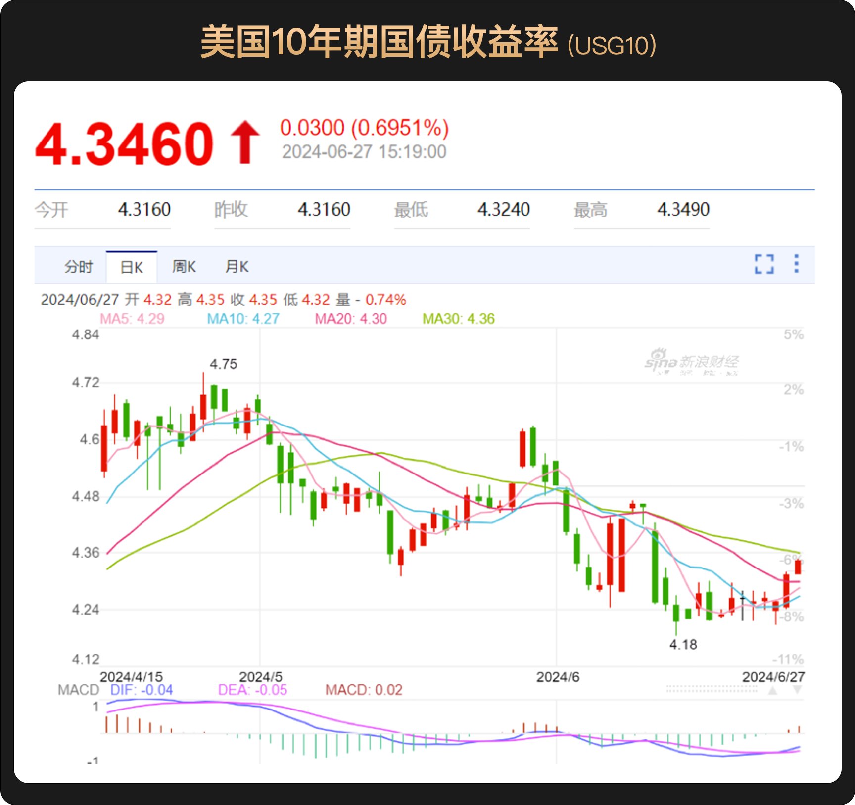 WealthBee宏观月报:美联储降息次数惹市场争议,加密市场迎投资新机会