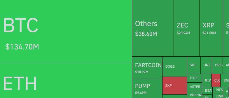 Liquidation heatmap