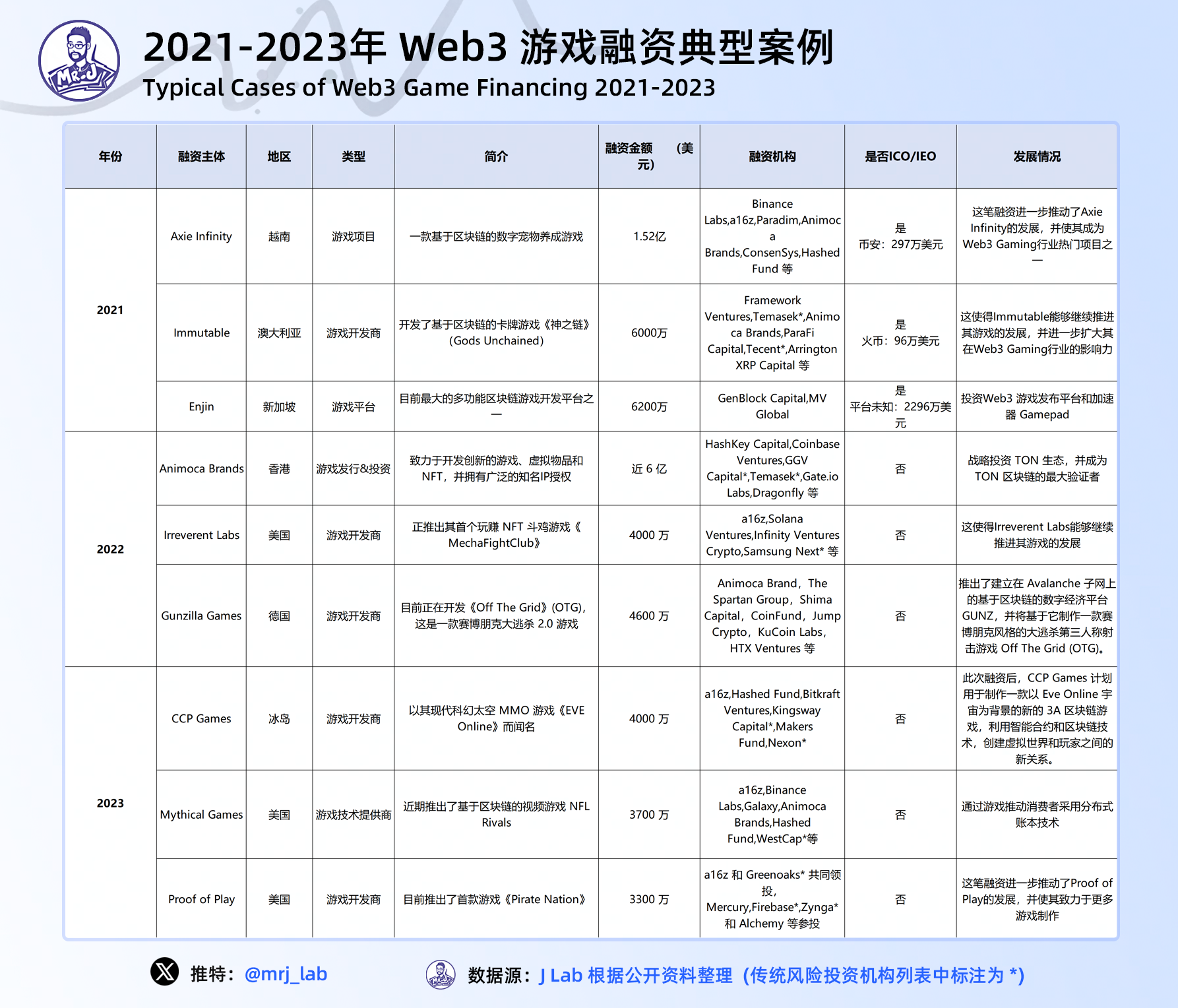 2024年 Web3 游戏行业趋势深度洞察