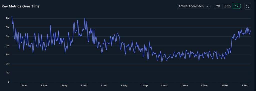 SOL active addresses