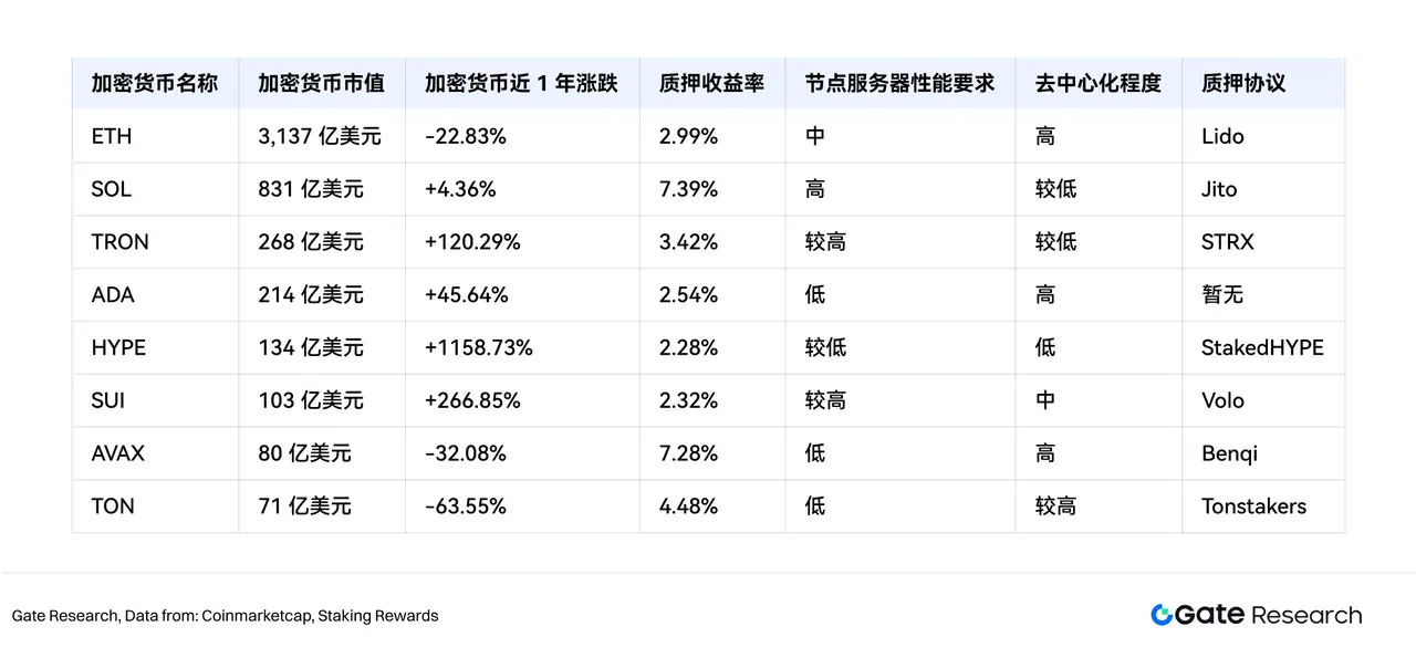 Gate研究院:解析上市公司与加密货币的二元关系