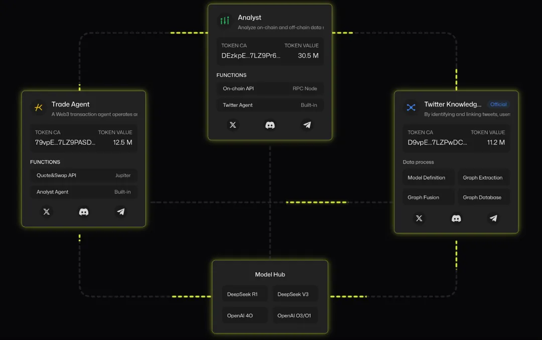 解读MCP:驱动下一代Web3 AI Agent的核心引擎
