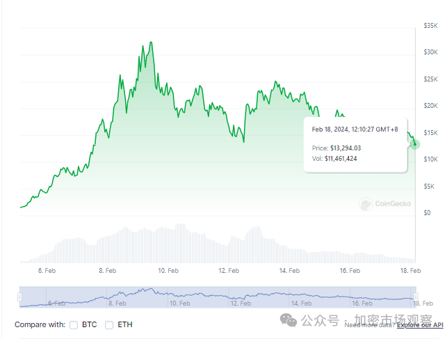 别管ERC-404是不是庞氏,流动性即正义