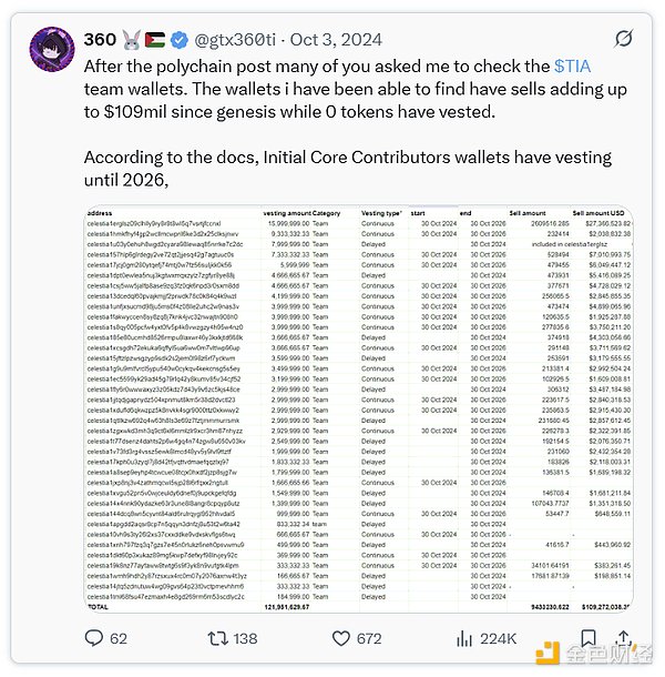 简评Celestia和Polychain抛售事件:所有人都要赚钱,币价注定要走向归零?