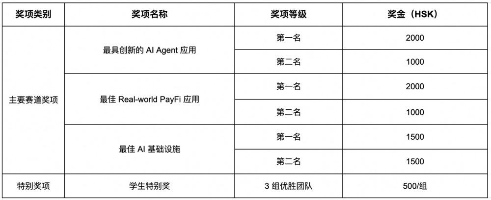 HashKey Chain Hackathon—「Taiyi」将于3月28日于韩国首尔启动,总奖池50万 $HSK 诚邀全球开发者
