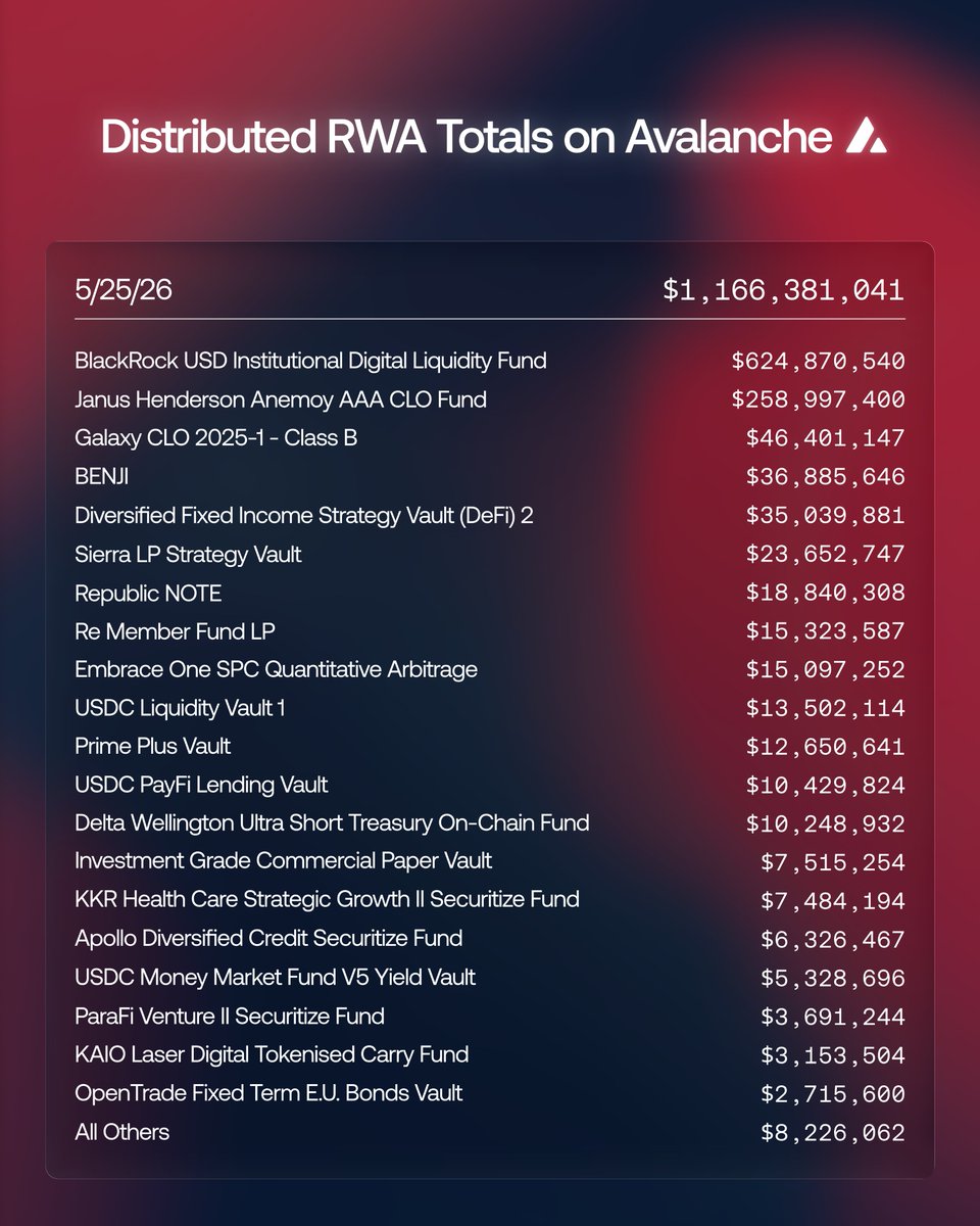 Avalanche Chart