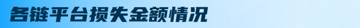 2022年Q3全球区块链安全报告:总损失约4.05亿美元,DeFi成事故高发区