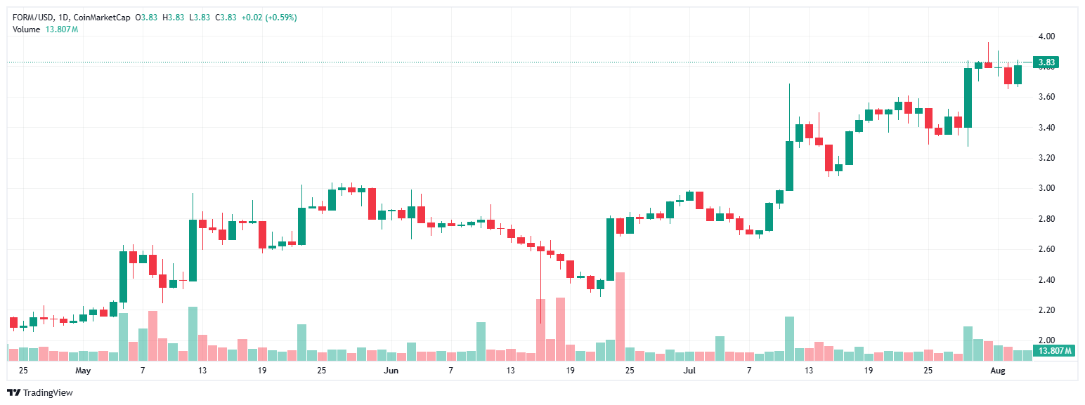 crypto