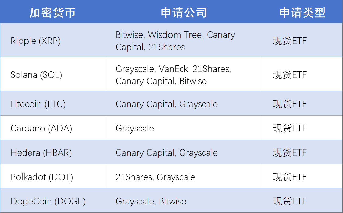 東方HashKey Chain ,西方Base:合規趨勢下的TradFi之戰