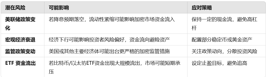 市場宏觀研報:加密ETF機構入場潮來襲,2025行業或將再創新高