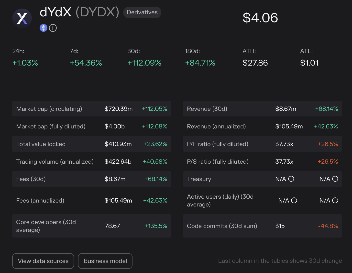 dYdX进入Cosmos应用链时代:激励交易迁移与市场动态分析