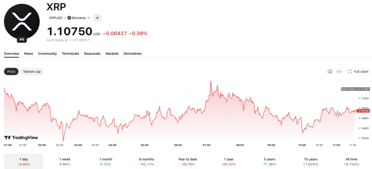 XRP Price Chart July 2026