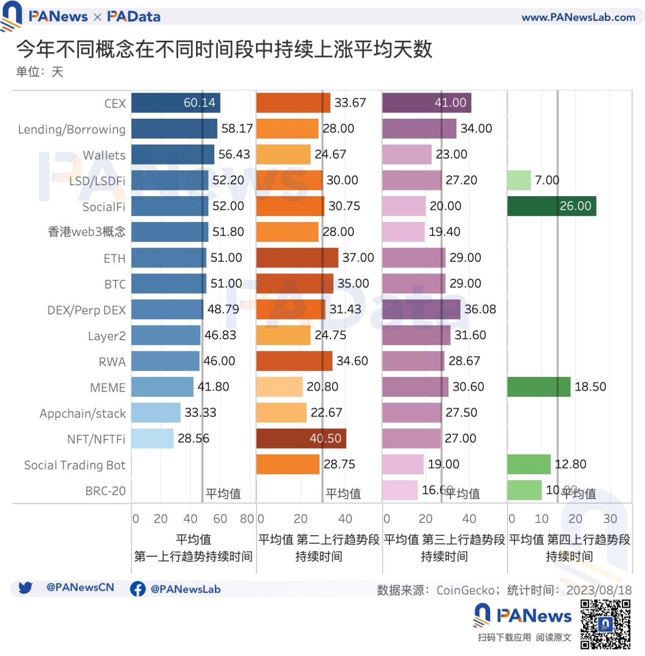 流动的盛宴:加密市场热门概念如何轮动,14个主流板块收益究竟如何?
