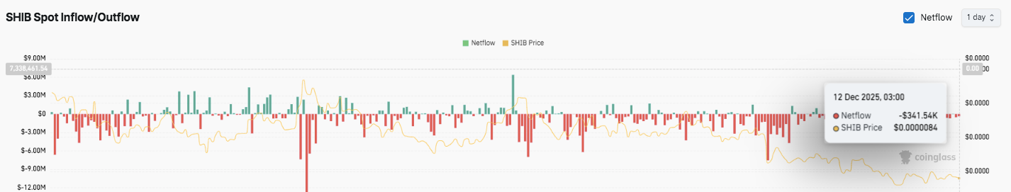 Spot Market Data