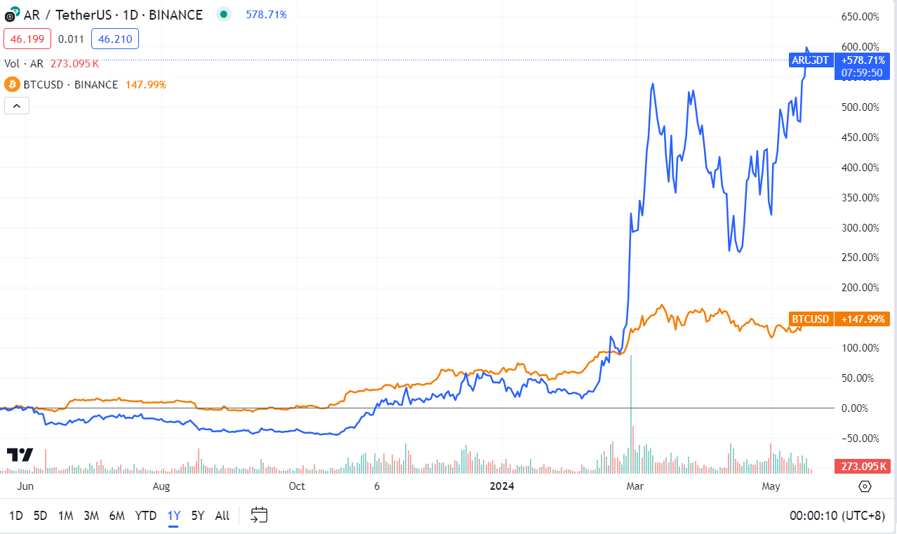 Metrics Ventures研报 | 发币在即,全面解读AO技术原理与生态潜力
