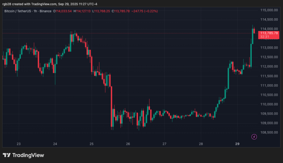 ビットコイン、BTC、BTCUSDT