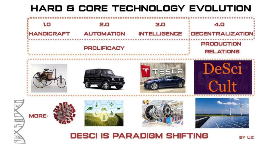 科学平权运动:DeSci的万亿美元知识经济重构革命